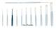 0 BRUSH SYNTHETIC FLAT